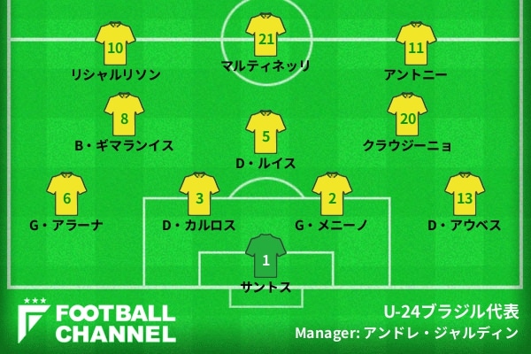 サッカー日本代表 U24 フォーメーション Amalina