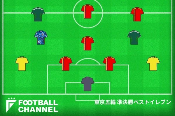東京五輪サッカー 準決勝のベストイレブンを選出 U 24日本代表から名を連ねた唯一の存在は 東京五輪男子サッカー フットボールチャンネル