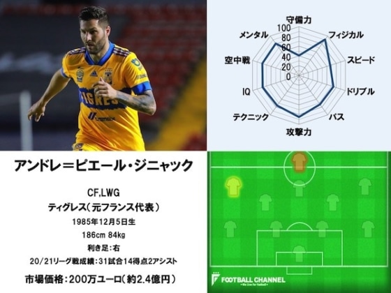 ジニャック21