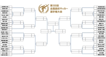 Afcがアジア週間ベストプレーヤー候補選出 日本代表から冨安健洋と柴崎岳 フットボールチャンネル