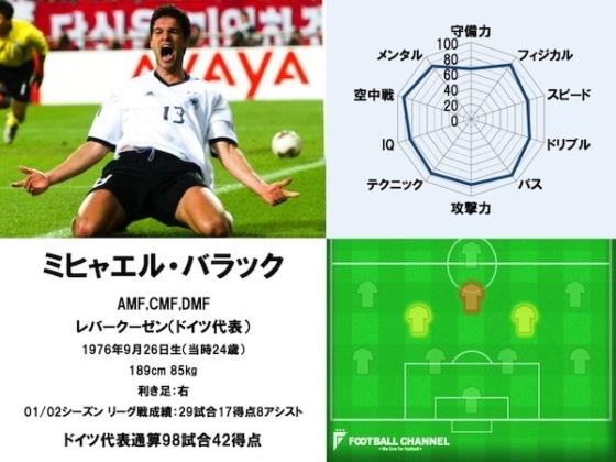 サッカー史上最強 伝説の 皇帝 5人 ベッケンバウアー マテウス 絶大な力を持つ男たち フットボールチャンネル