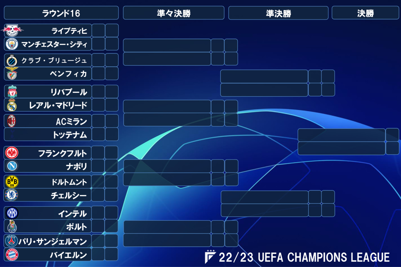 決勝トーナメント表 Uefaチャンピオンズリーグ22 23 欧州cl 組み合わせ フットボールチャンネル