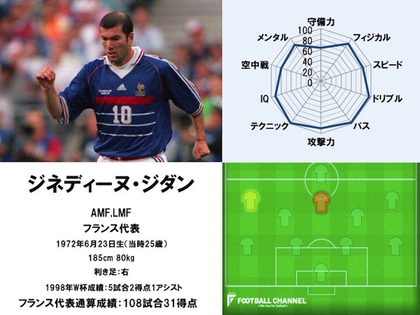 W杯史上最高！ 伝説の「背番号10番」5人。バッジョ、モドリッチ…世界を