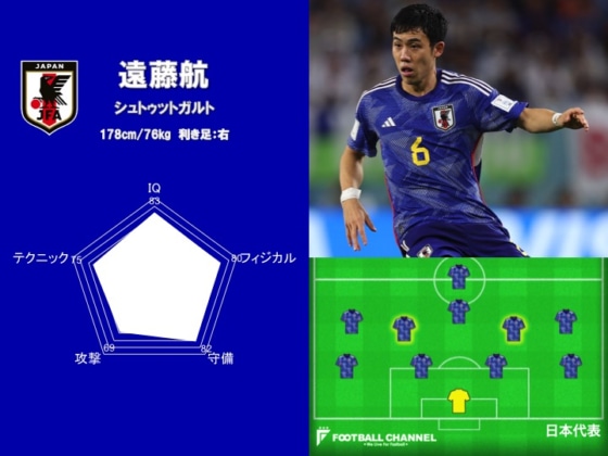 サッカー日本代表能力値ランキング1位：遠藤航