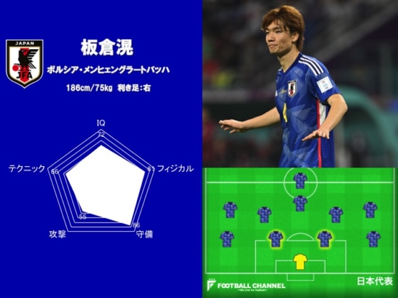 サッカー日本代表能力値ランキング10位：板倉滉