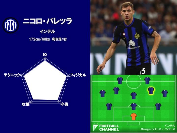 世界最高のセントラルMFは誰だ？ サッカー選手能力値ランキング1～10位