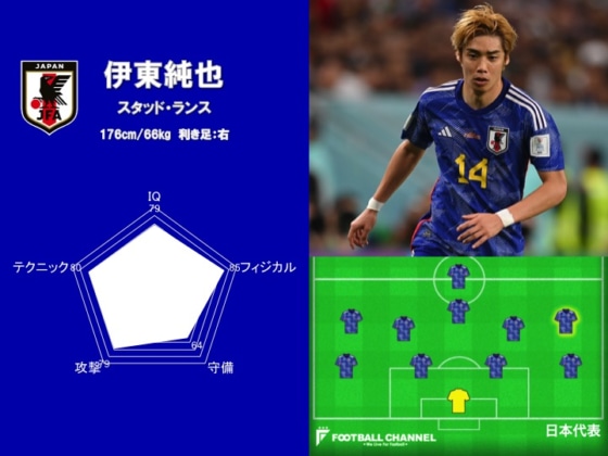 サッカー日本代表能力値ランキング2位：伊東純也
