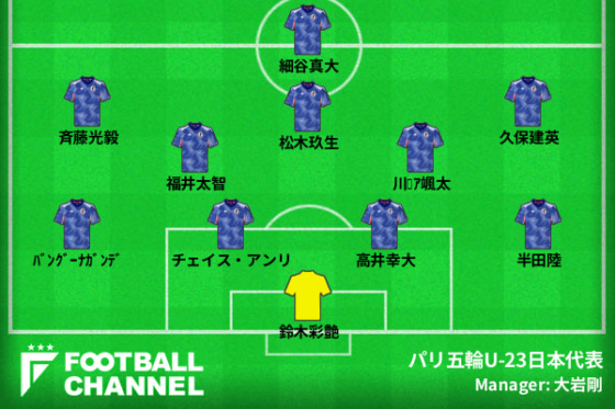 パリ五輪サッカーU-23日本代表予想フォーメーション
