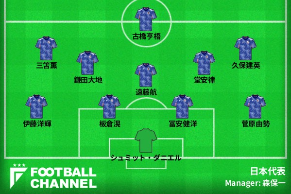 サッカー日本代表、予想スタメン＆フォーメーション。9月の最新序列