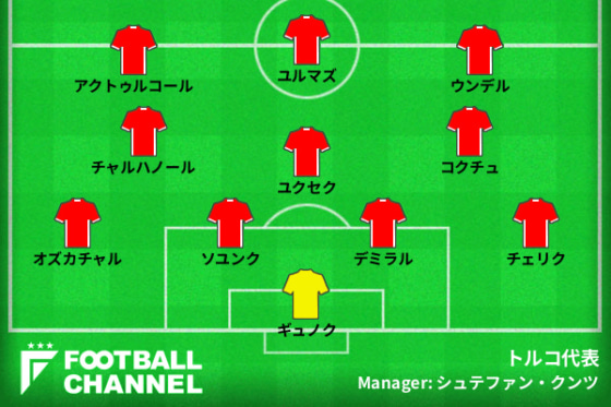 トルコ代表って誰がいるの？スタメン＆フォーメーションは？ サッカー日本代表と対戦へ