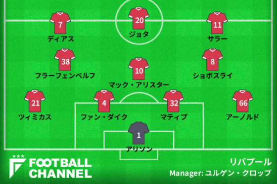 23/24シーズン第9節のリバプールの予想フォーメーション