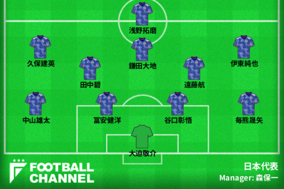 サッカー日本代表、ミャンマー戦のスタメン案