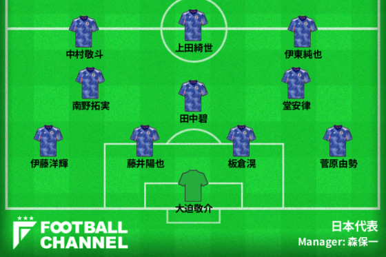 サッカー日本代表、タイ代表戦の予想スタメン