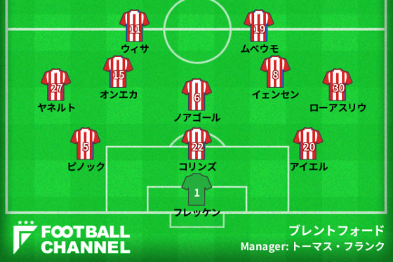 ブレントフォード予想スタメン