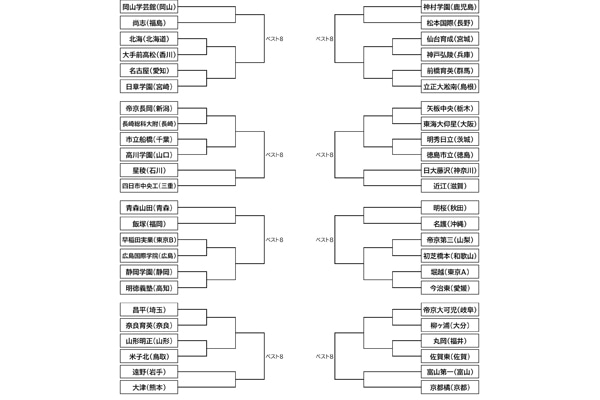 第52回全国高等学校サッカー選手権大会