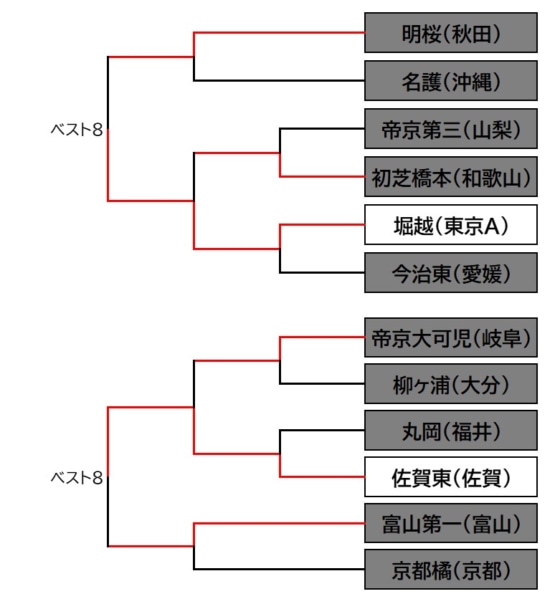 全国高校サッカー選手権大会
