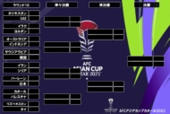 AFCアジアカップカタール2023決勝トーナメント表