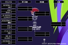 AFCアジアカップカタール2023決勝トーナメント表