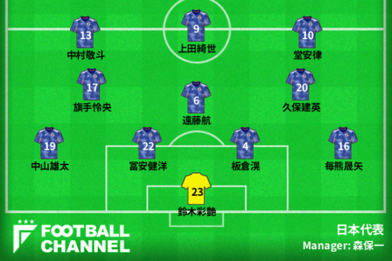 サッカー日本代表、バーレーン代表戦の予想フォーメーション