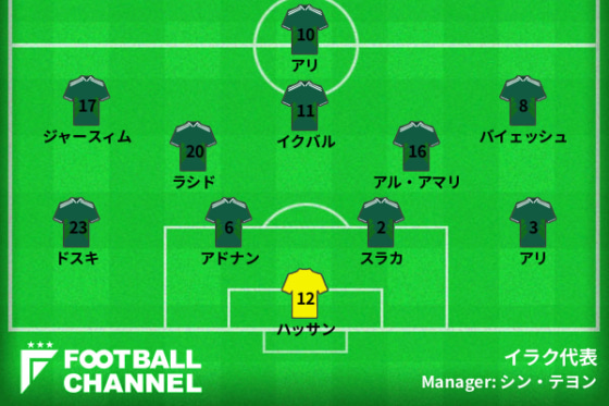 イラク代表の基本フォーメーション