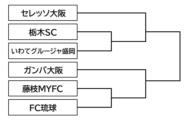 ルヴァン カップ トーナメント 表 – ルヴァンカップ 順位表 – VEJFNB