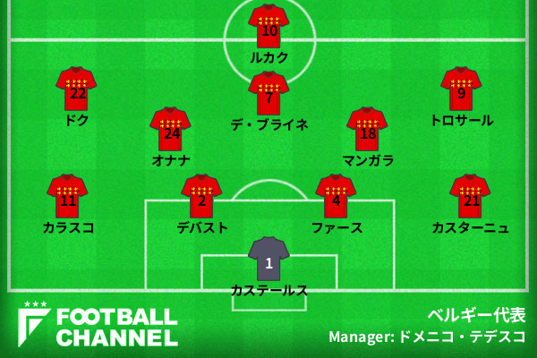 ベルギー代表予想フォーメーション