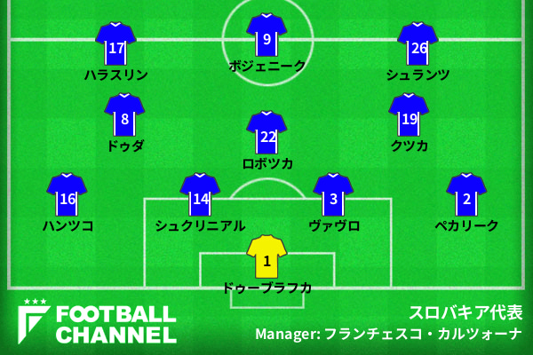 スロバキア代表予想フォーメーション