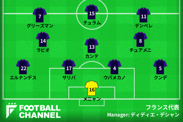 フランス代表予想フォーメーション