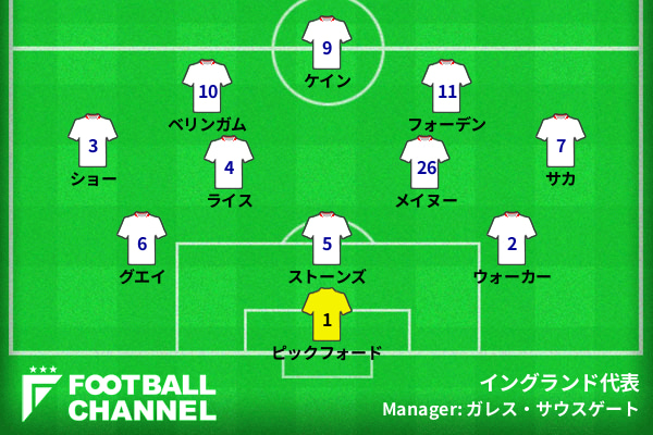 イングランド代表予想フォーメーション