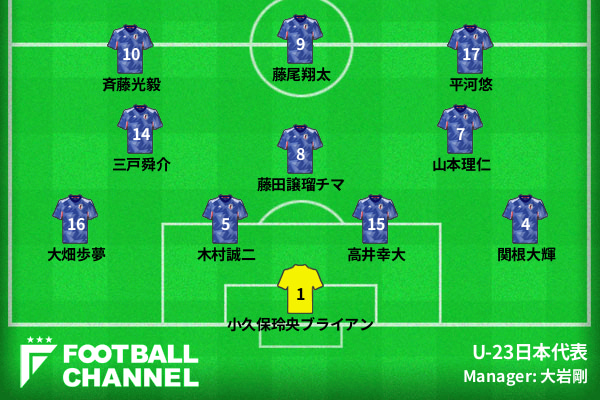 U-23日本代表の予想フォーメーション