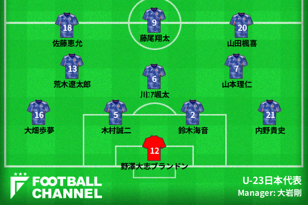 U-23日本代表予想フォーメーション