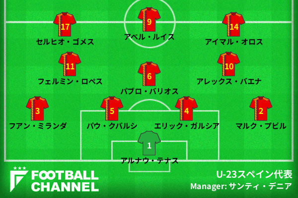 U-23スペイン代表