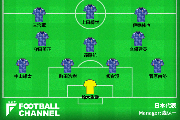 サッカー日本代表予想フォーメーション