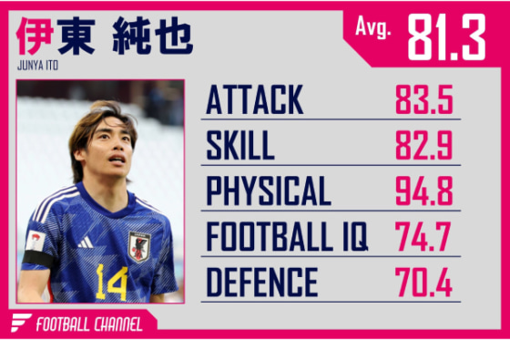 伊東純也