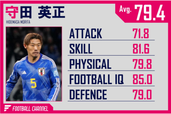 守田英正