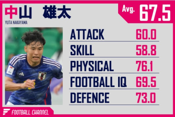 中山雄太