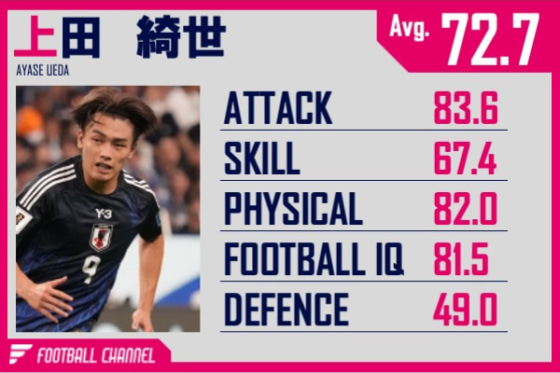 上田綺世