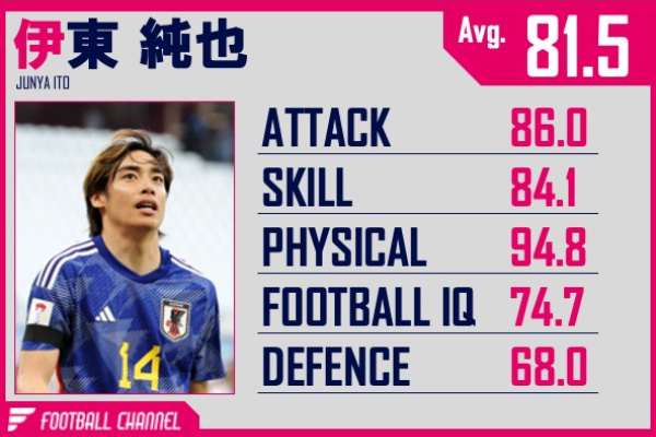 伊東純也