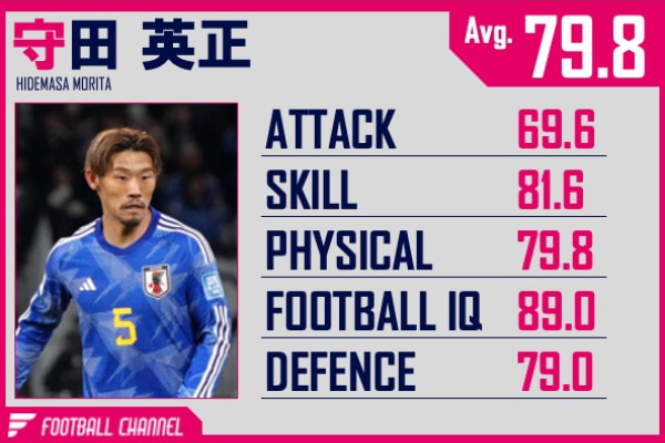 守田英正