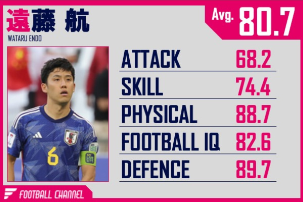 遠藤航