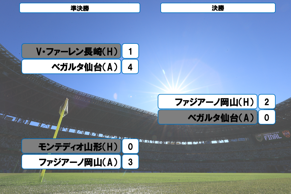 J1昇格プレーオフ