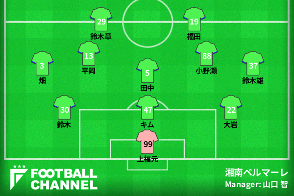 湘南ベルマーレ予想スタメン