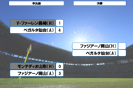 J1昇格プレーオフ