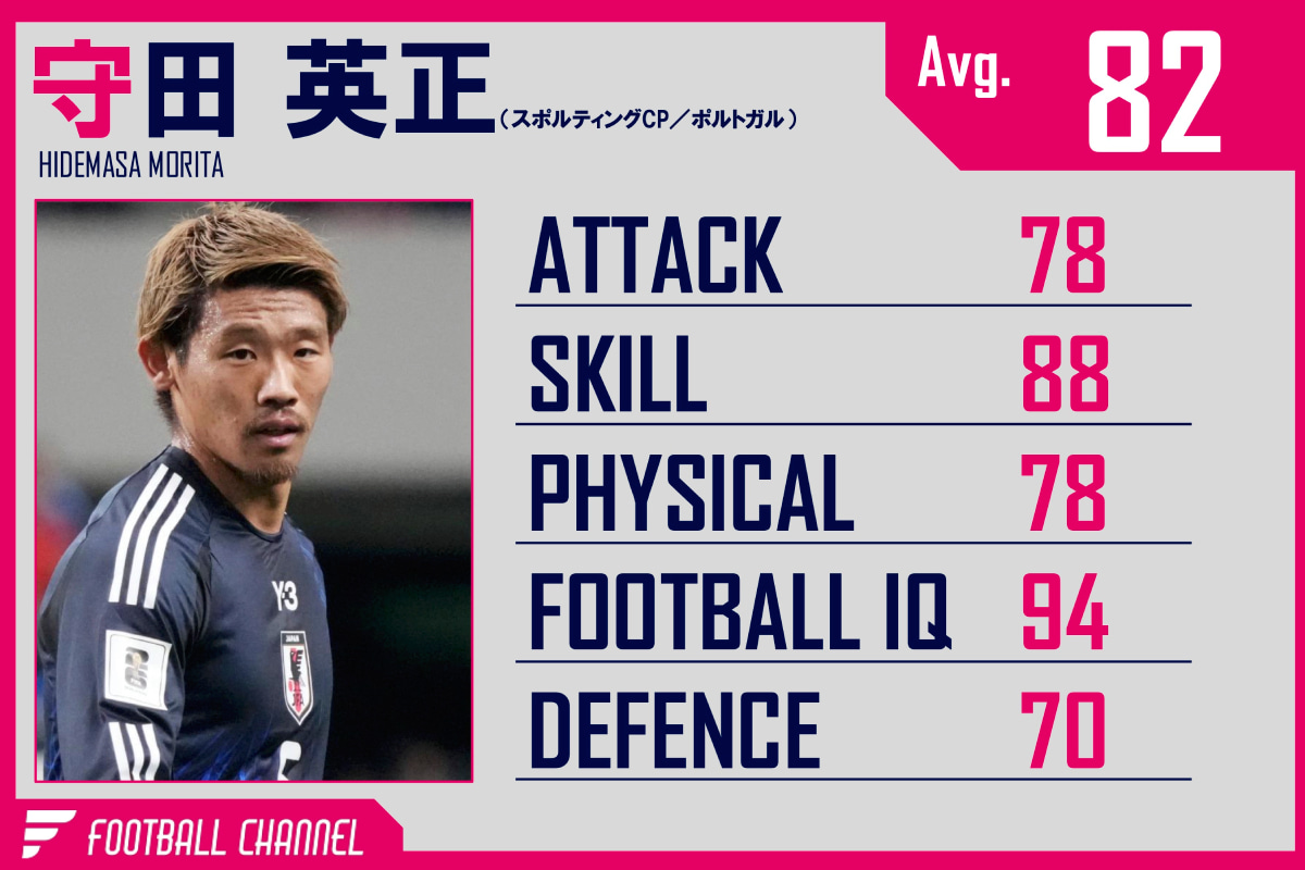 守田英正