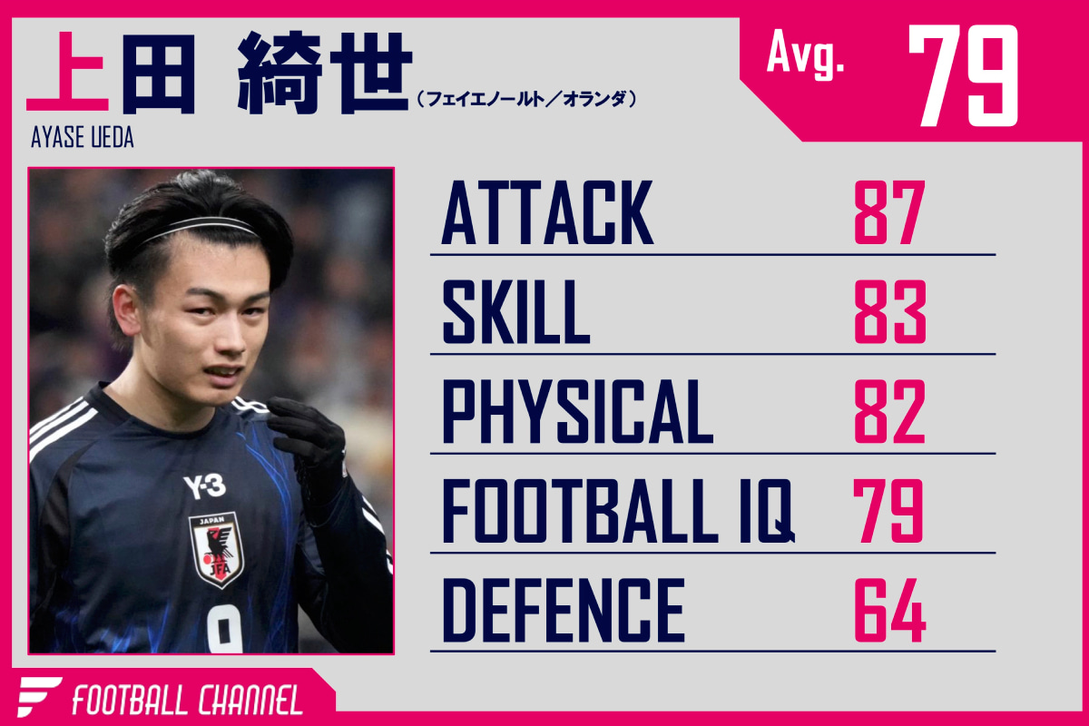 上田綺世