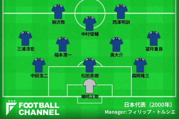 スタメン平均年齢4位