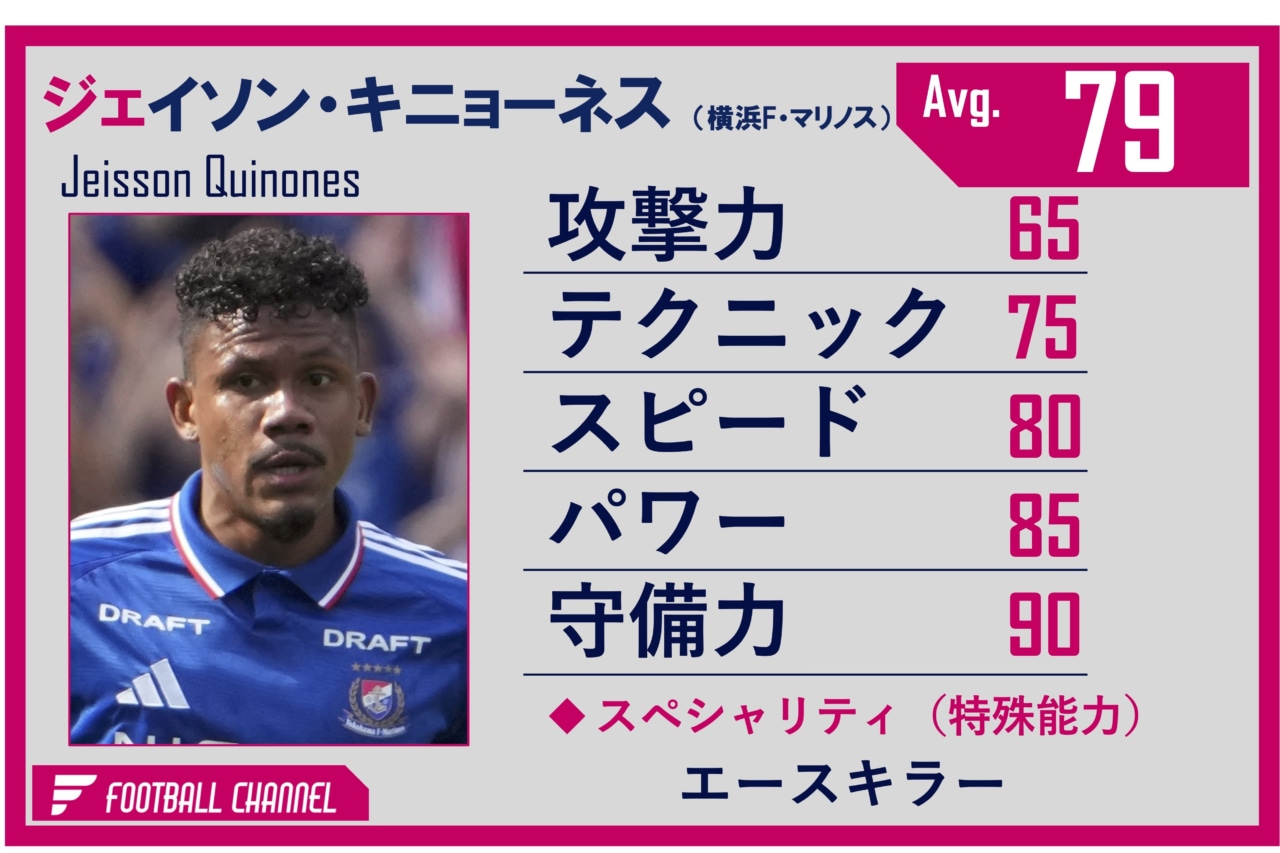 キニョーネス