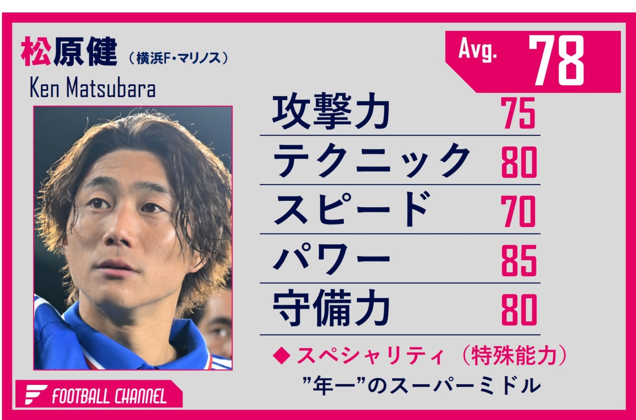 松原