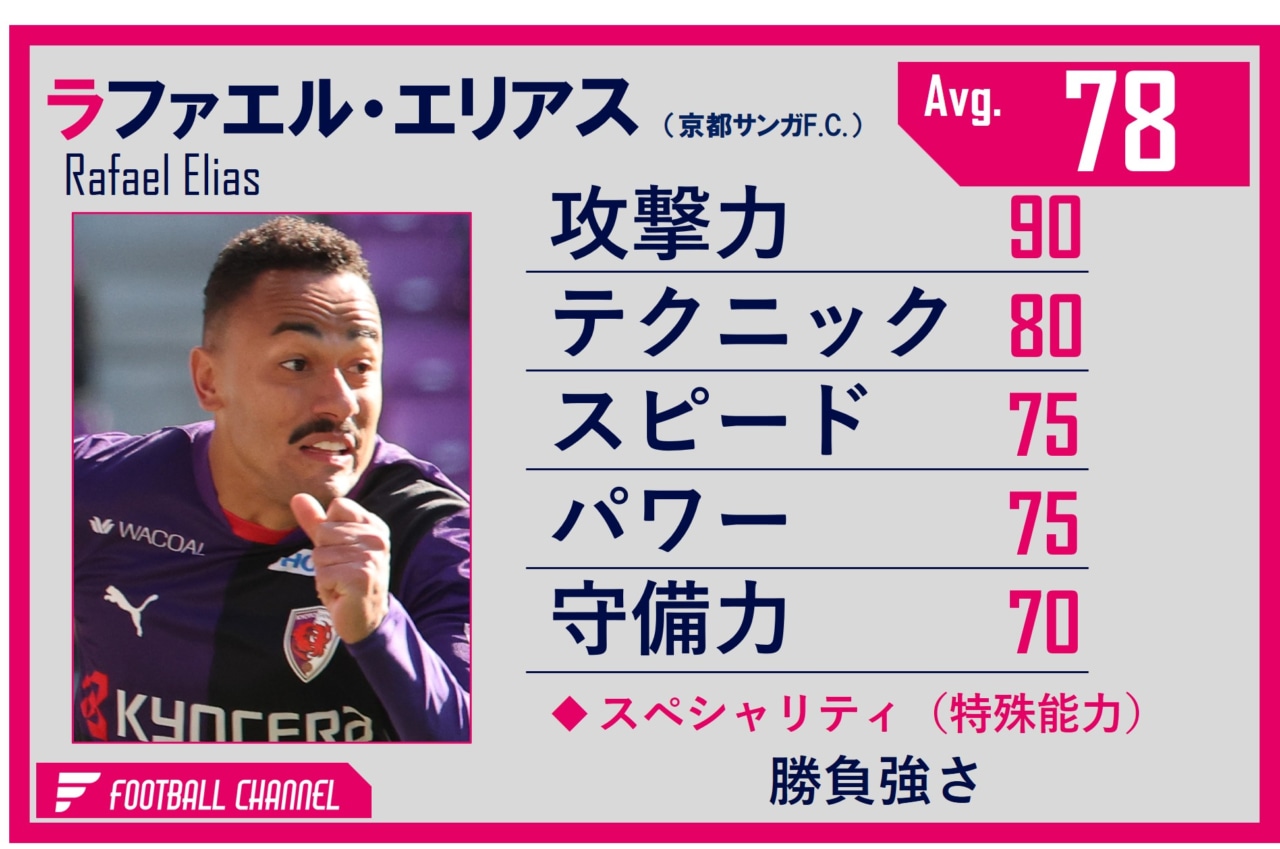 ラファエル