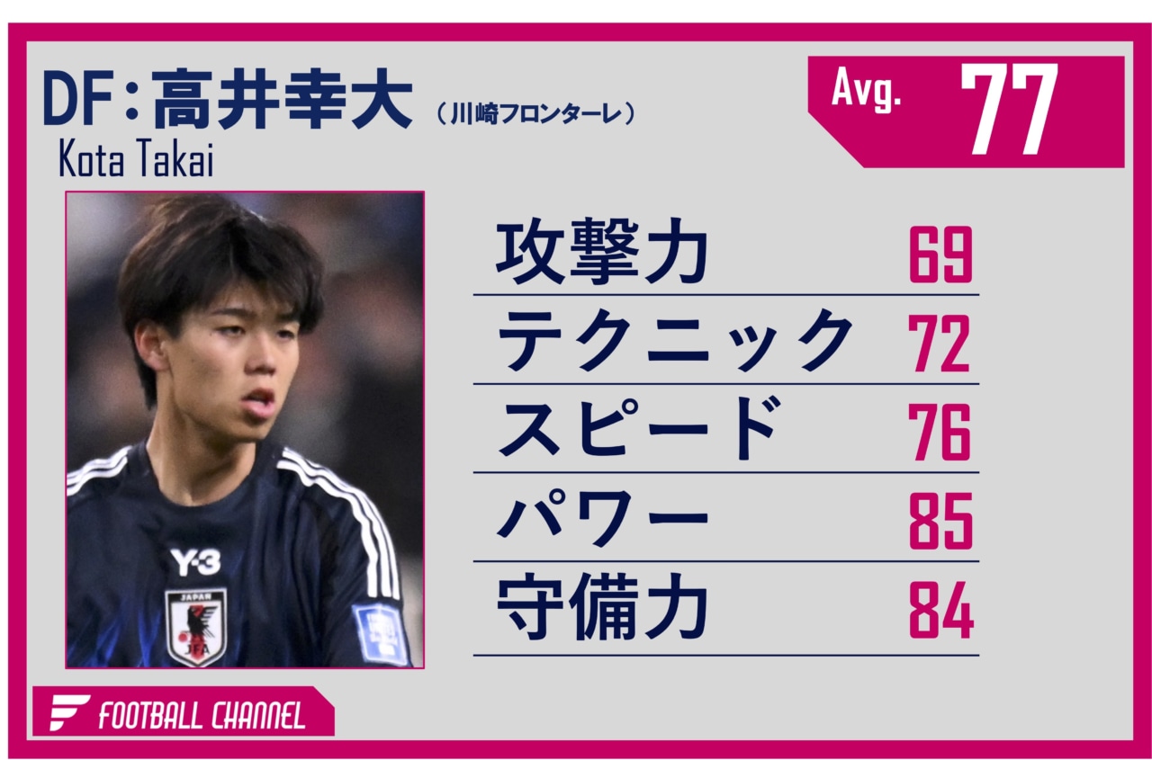 高井幸大